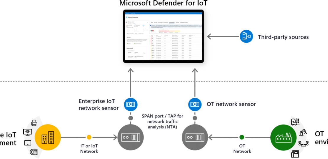 iot system-architecture (1)